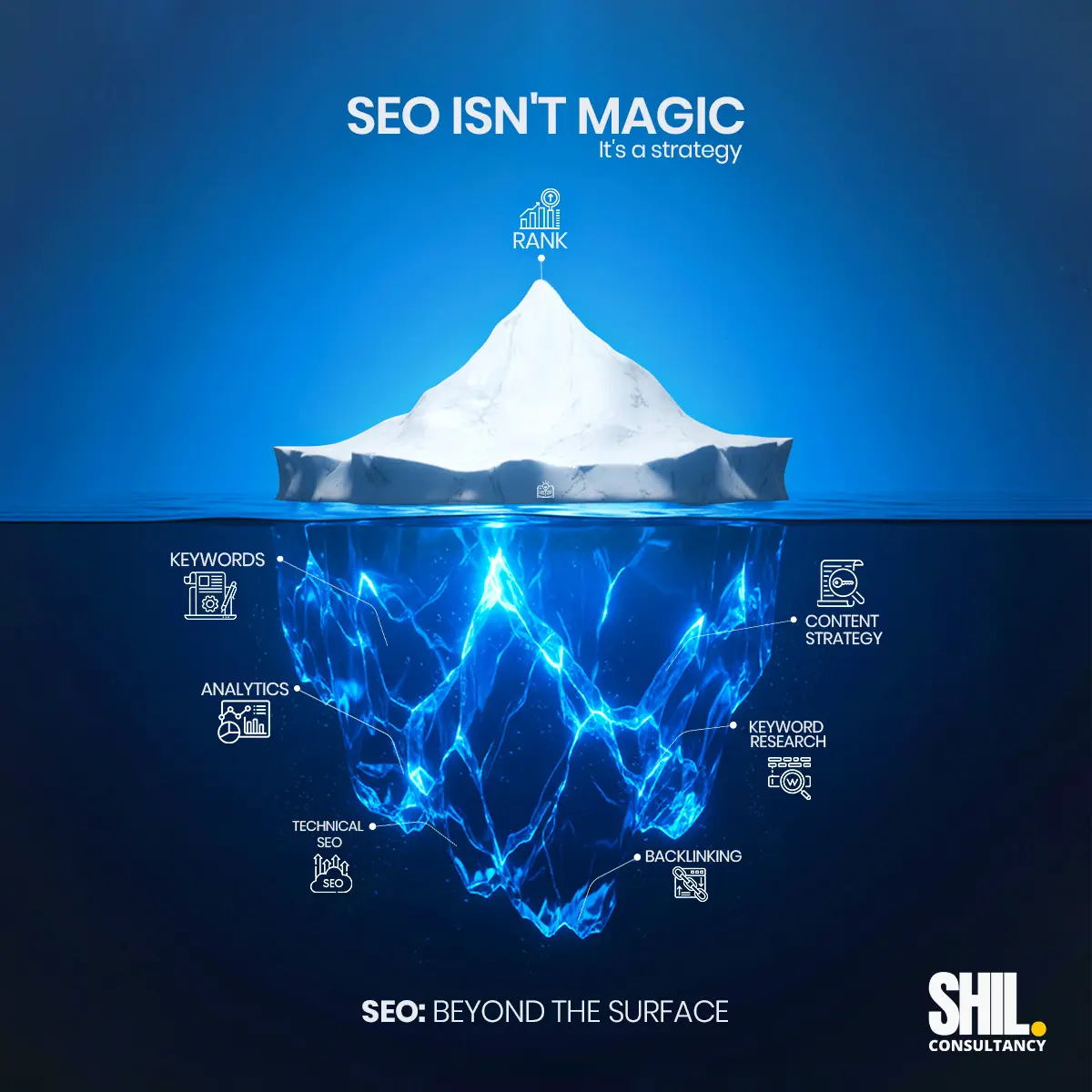Search Engine Optimization (SEO): Why It Is Essential for Online Success